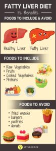 Fatty-Liver-Diet-Plan-And-Foods-To-Eat-And-Avoid